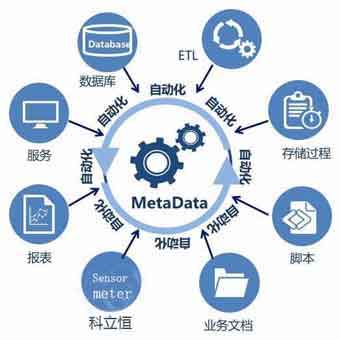 ?數顯電壓表,數顯電流表,電壓表,電流表,電力儀器