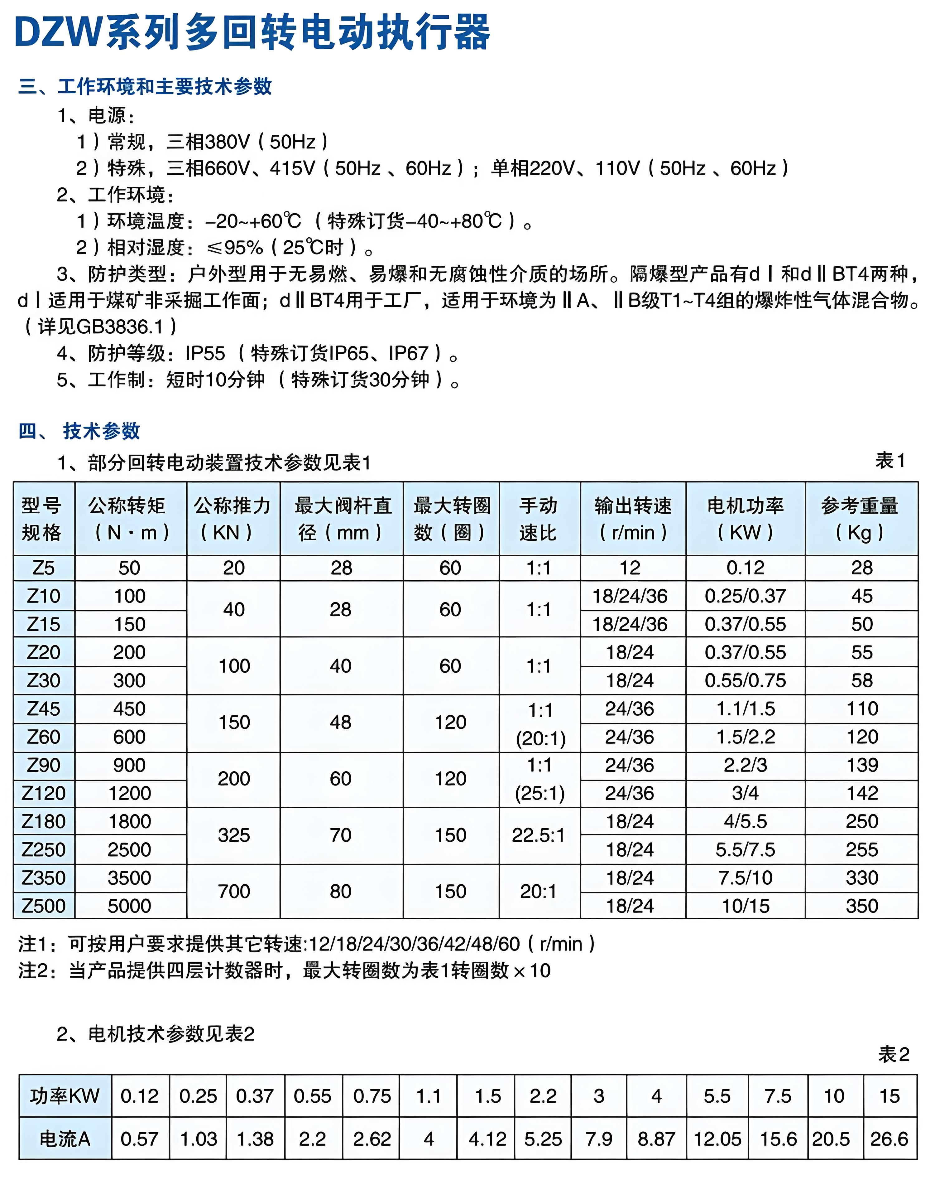 電動閥
