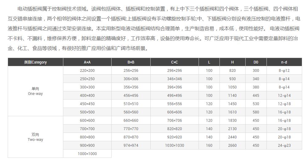 插板閥廠家