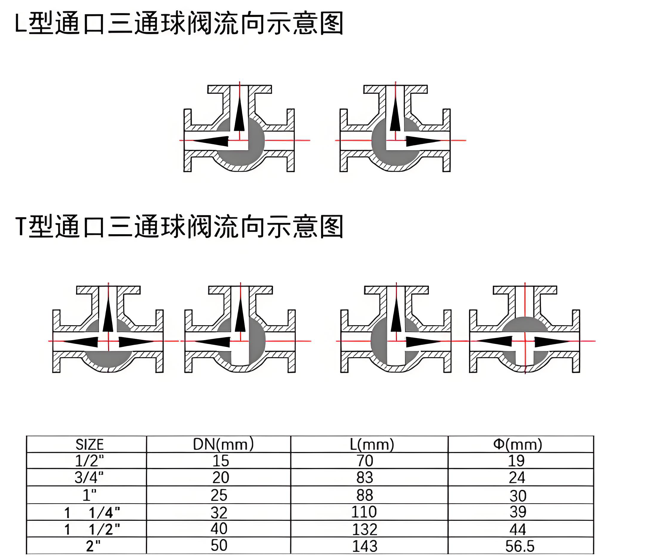 三通電動閥門
