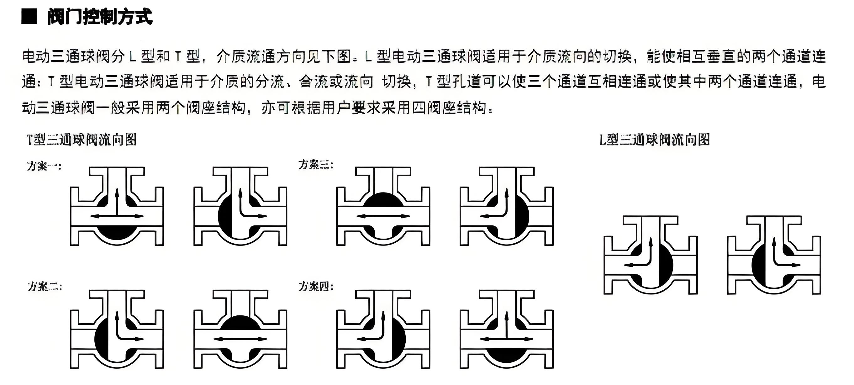 三通球閥廠家