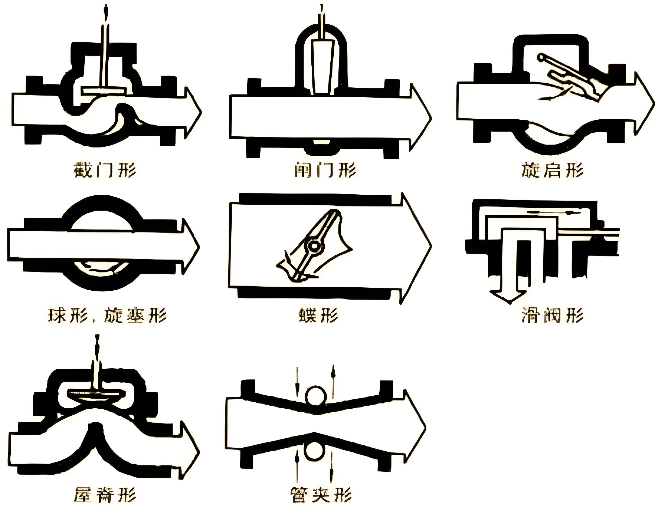 上海止回閥